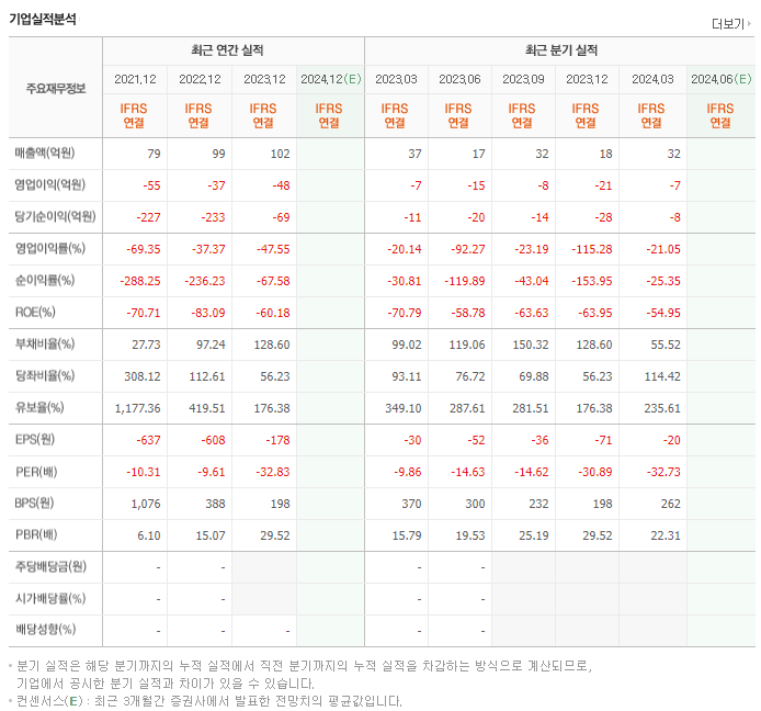 인트로메딕_실적