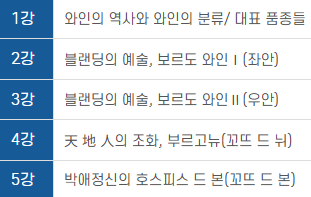 소믈리에 이론 교육자료 콘텐츠 예시