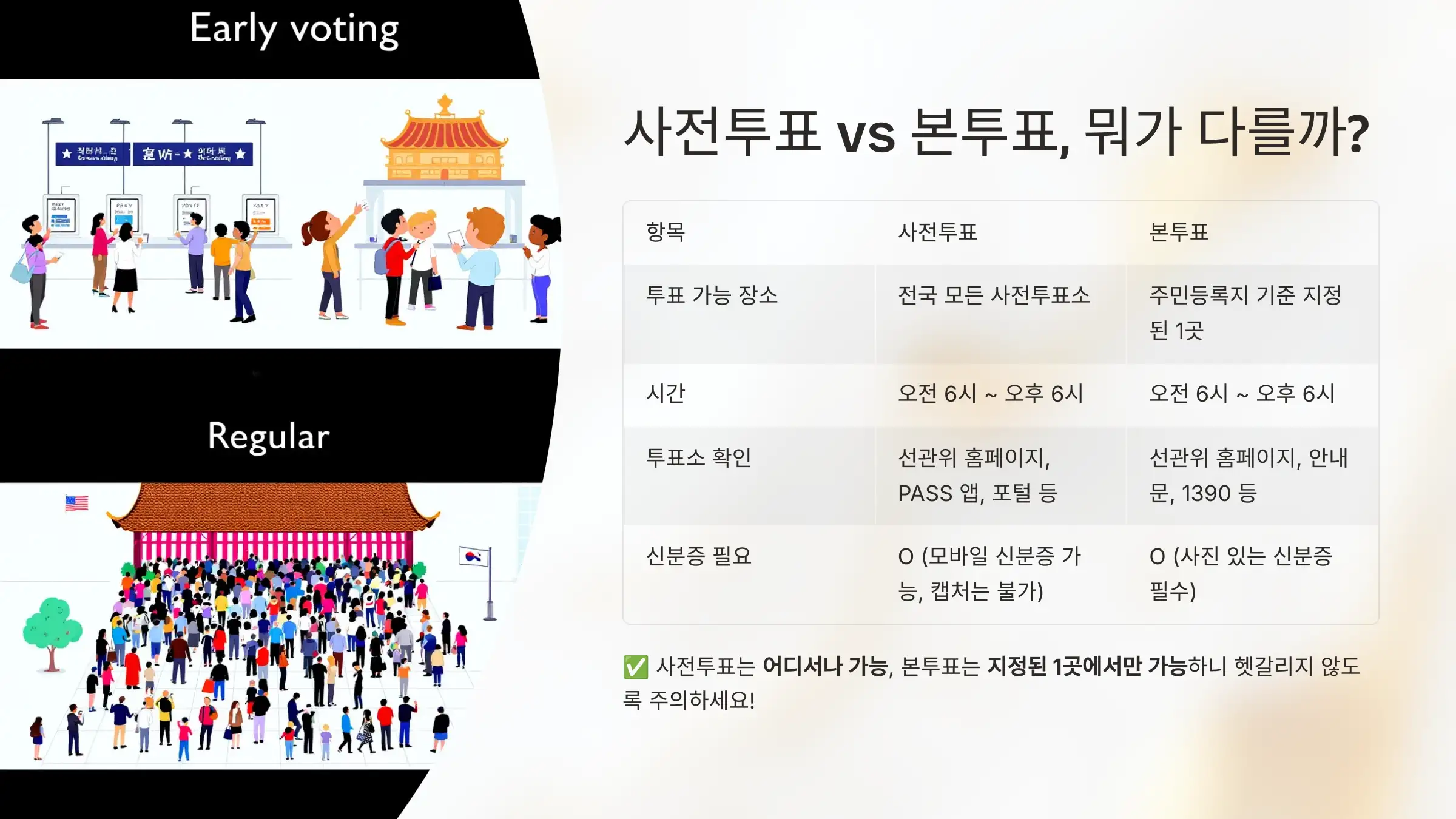 내 투표소 찾기, 중앙선거관리위원회, 투표소 이용 팁