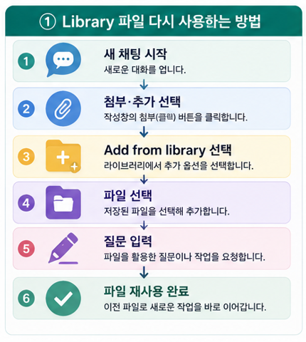 Livrary 파일 다시 사용하는 방법