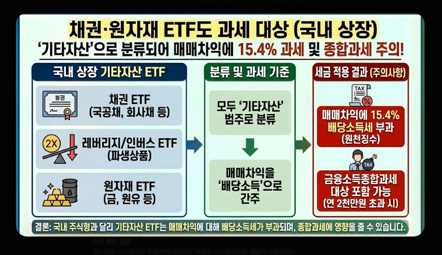 국내 주식형 ETF 세금 [2026년 개정] 유형별 비교 및 ISA&middot;연금 절세 계좌 활용법