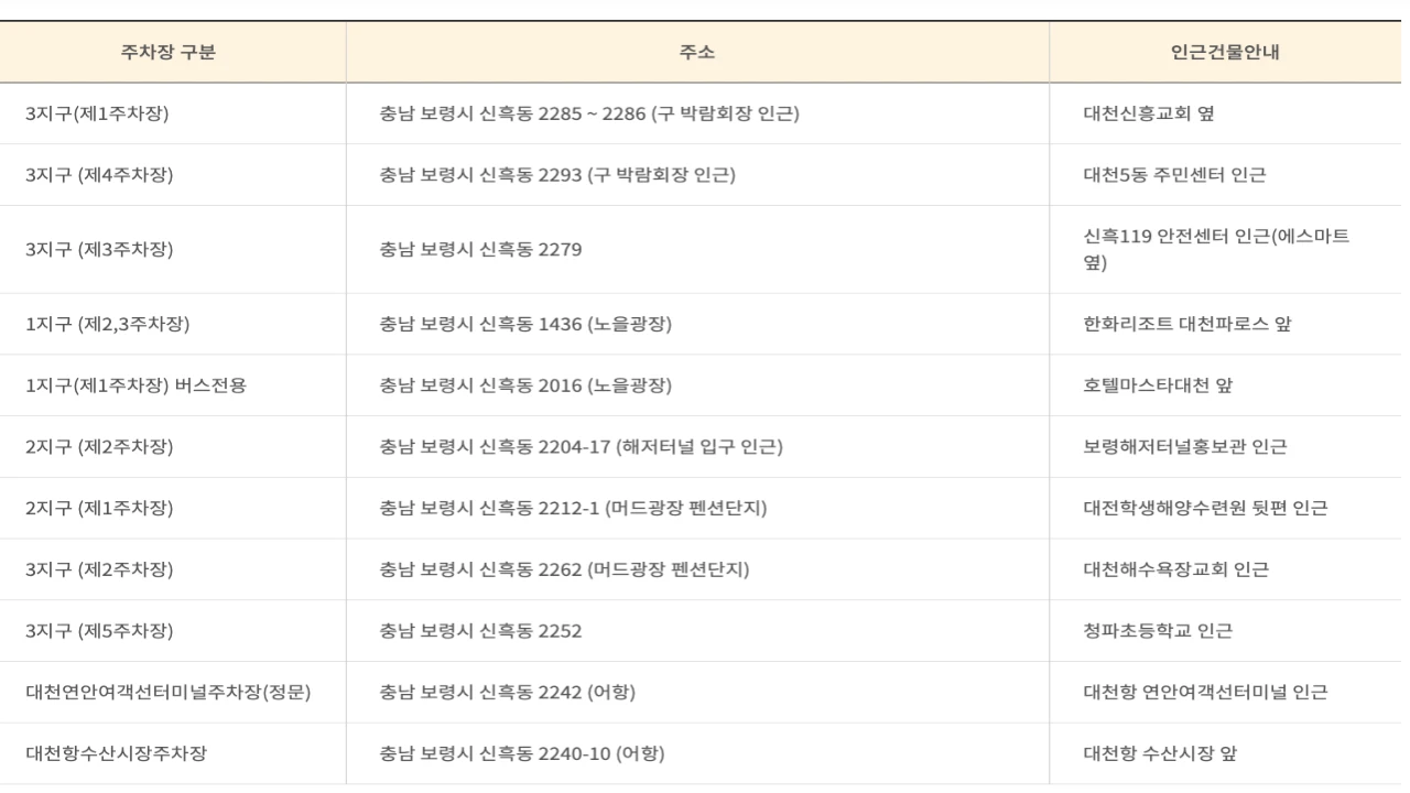 보령머드축제 공식 주차장 구역별 주소와 인근 건물 안내표