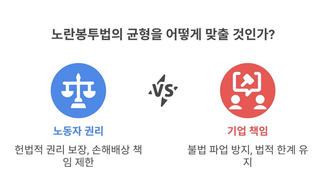 노란봉투법의 정의와 제정 배경