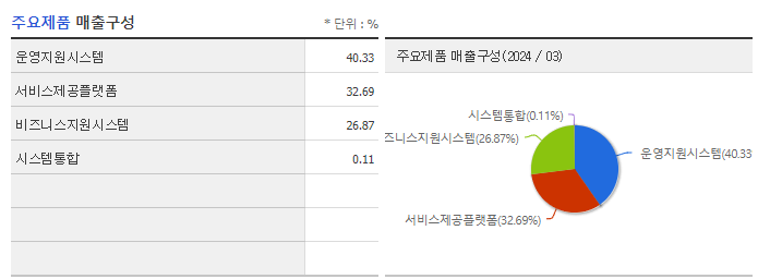 엔텔스_주요제품