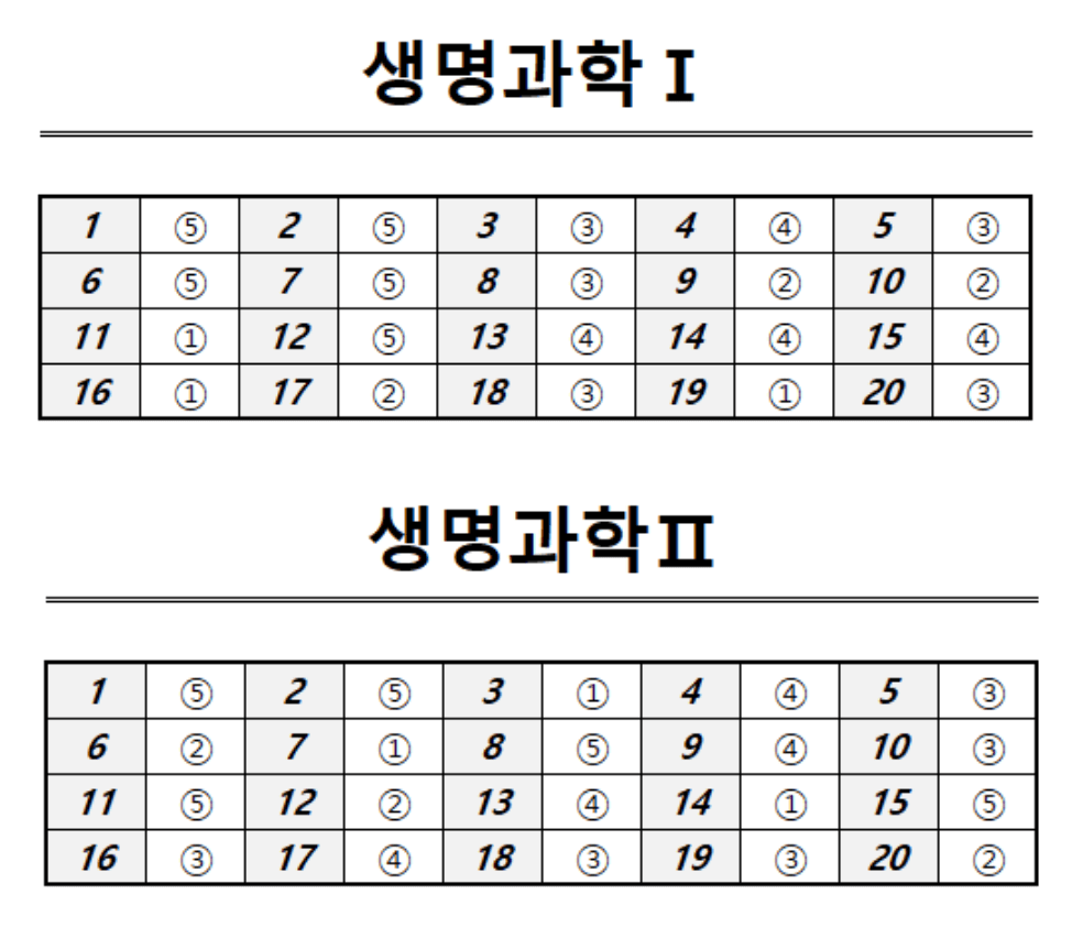 생명과학 정답표