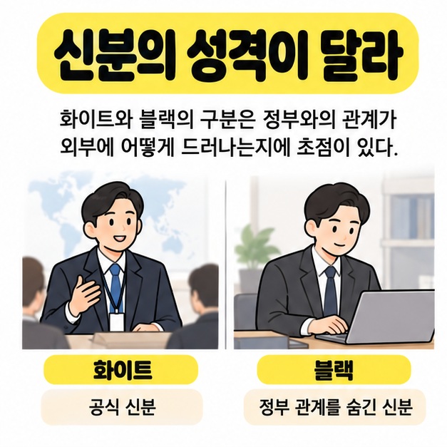 신분의 성격이 달라라는 문구 아래 공식 신분으로 회의하는 화이트와 정부 관계를 숨긴 신분으로 사무실에서 일하는 블랙을 비교한 그림
