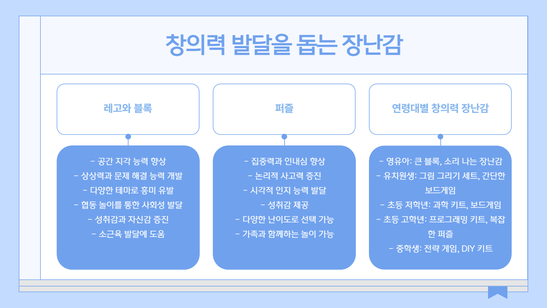 어린이날 선물 부모들이 추천하는 베스트 아이템