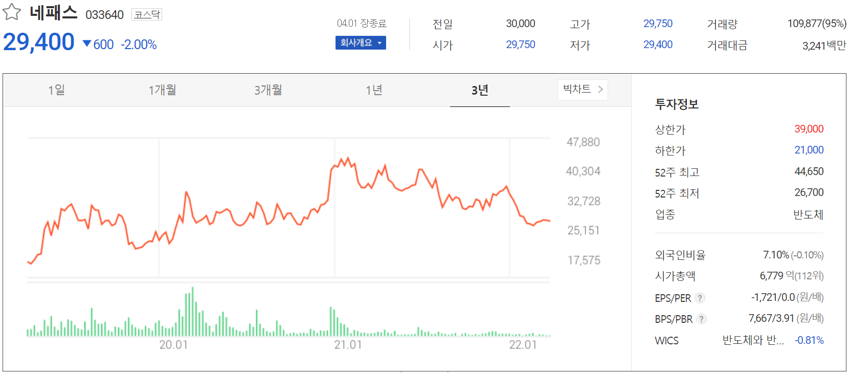 네패스 - 주가 정보(2022.04.01)
