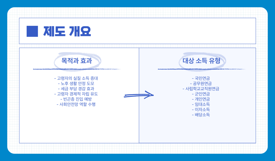 60세 이상 소득세 감면 신청 방법과 조건, 한눈에 정리해드립니다