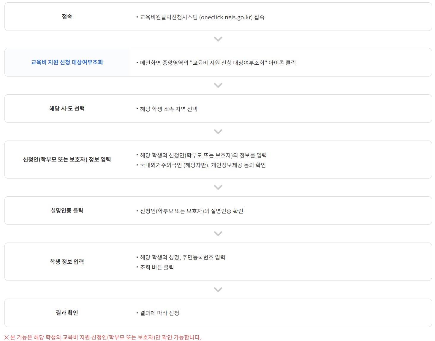 2024교육급여지급일