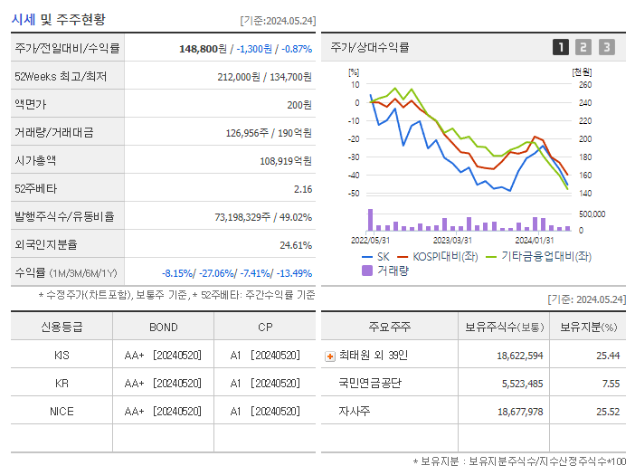 SK_기업개요