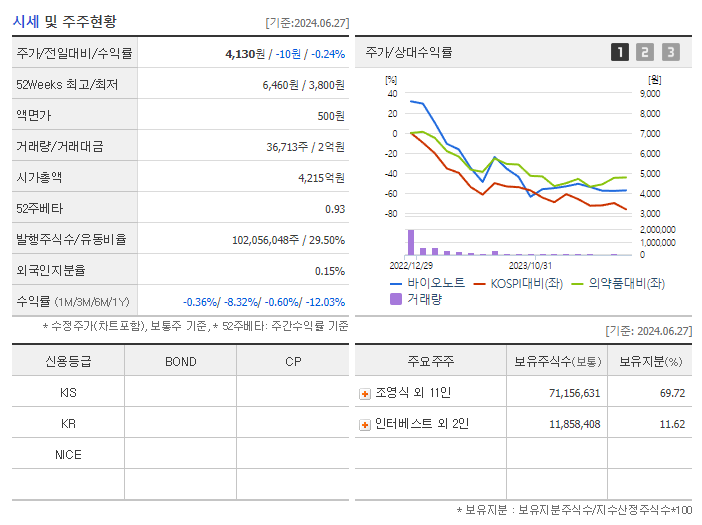 바이오노트_기업개요