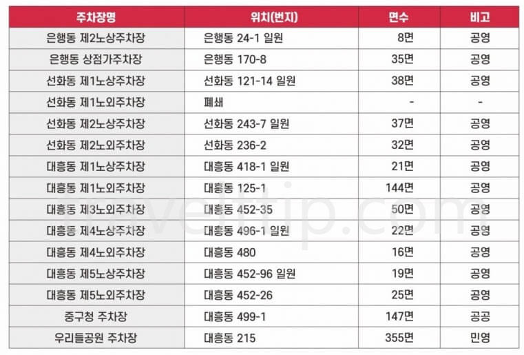 대전 0시 축제 주차장 위치, 교통 통제 구간, 편의시설 위치
