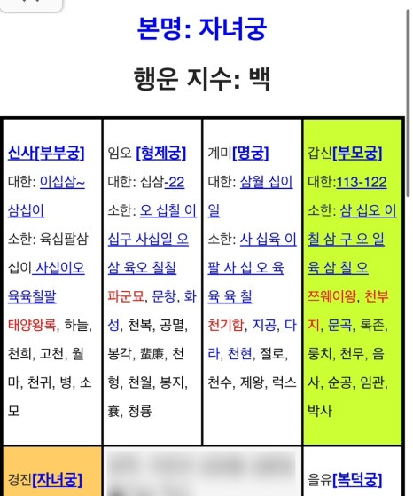 자미두수 무료 명반 프로그램 결혼운 부처궁 칠살 천기