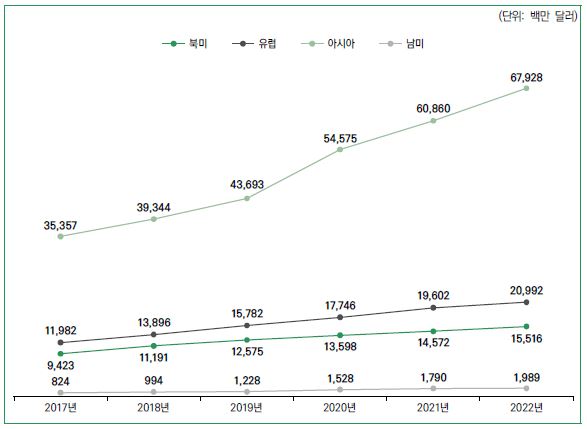 모바일게임시장시장규모
