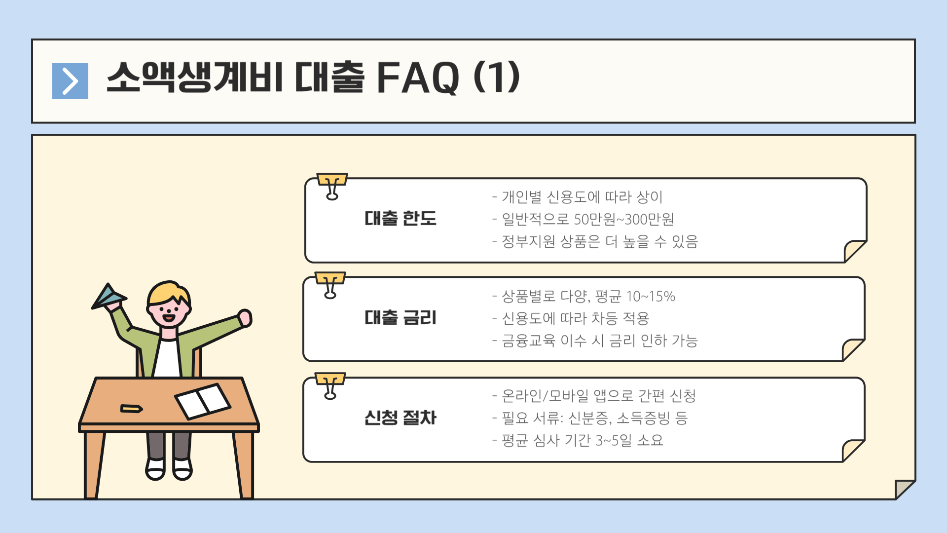 소액생계비 대출 FAQ