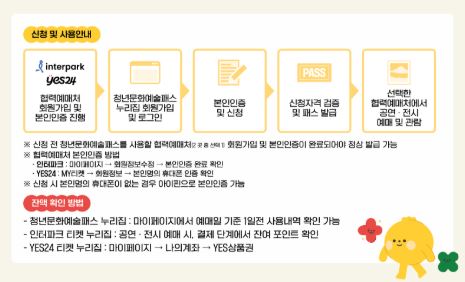2025-청년문화예술패스-15만원지원-신청방법-신청기간-잔액조회