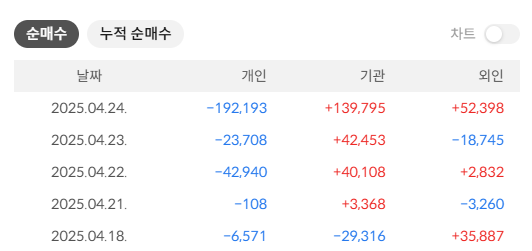 HD한국조선해양 주가 전망