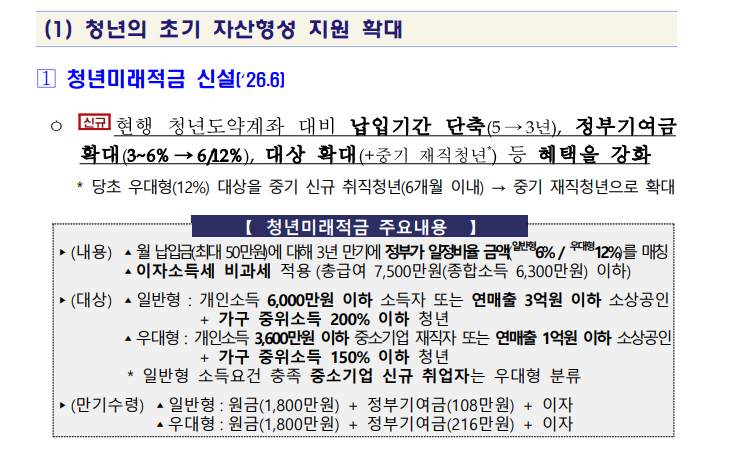 국무조정실&middot;관계부처가 발표한 청년정책 자료 상 청년미래적금 내용