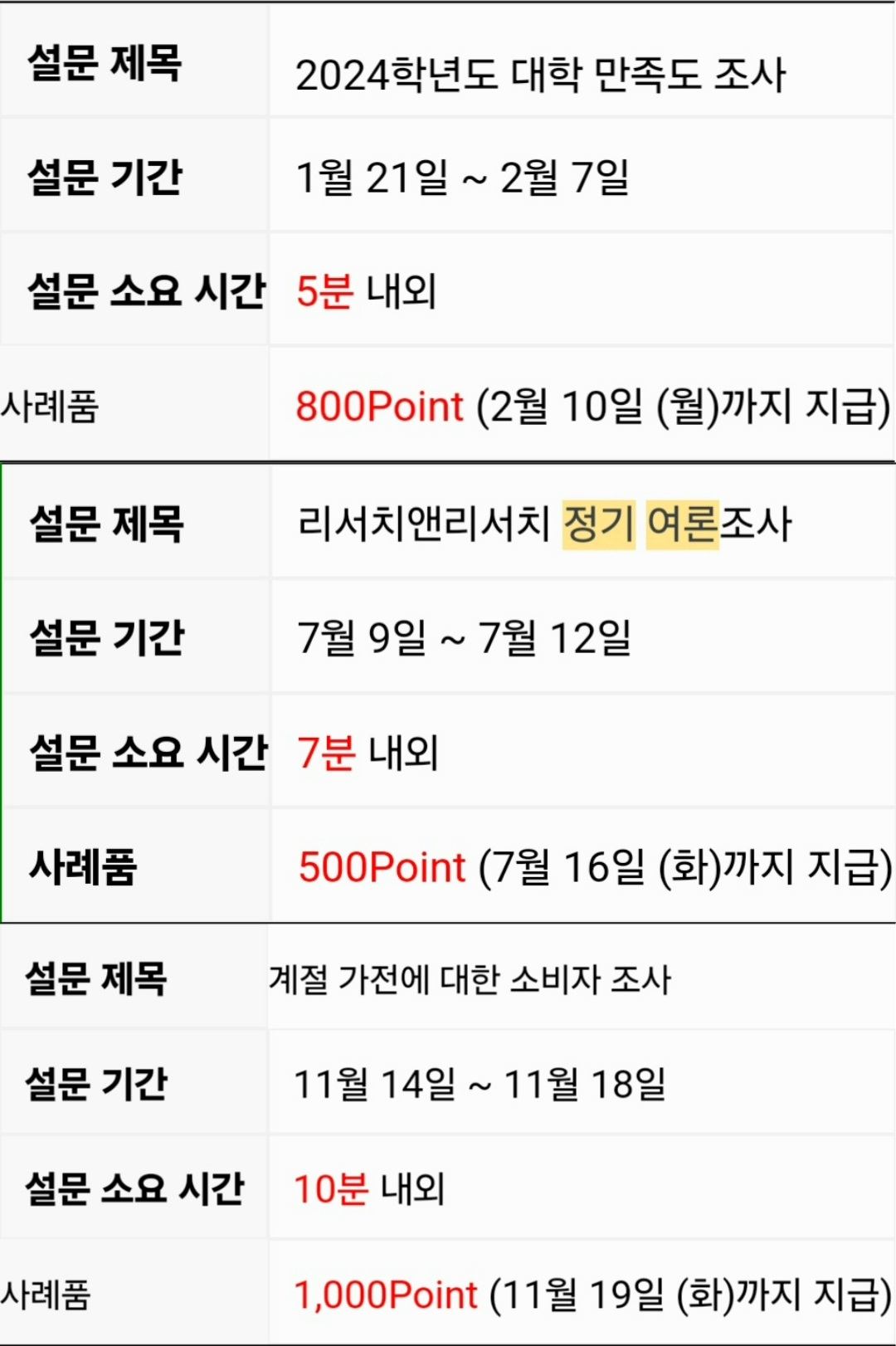 설문조사 시간당 보상 소개