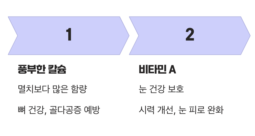 뼈와 눈 건강까지 챙기는 팔방미인