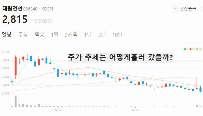 우원식 관련주 대장주 테마주 TOP5 종목