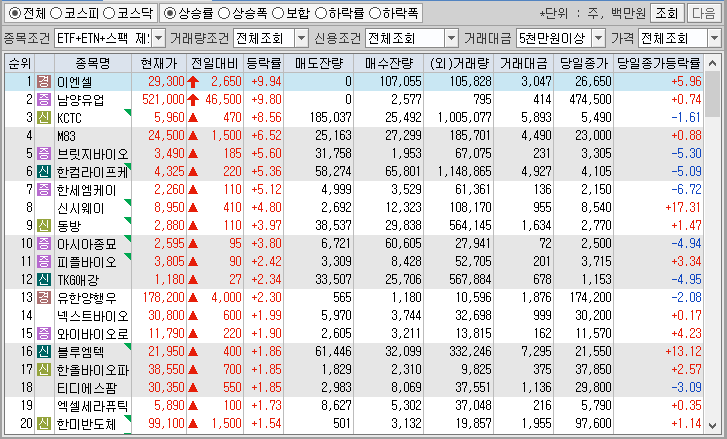 시간외 단일가 특징주