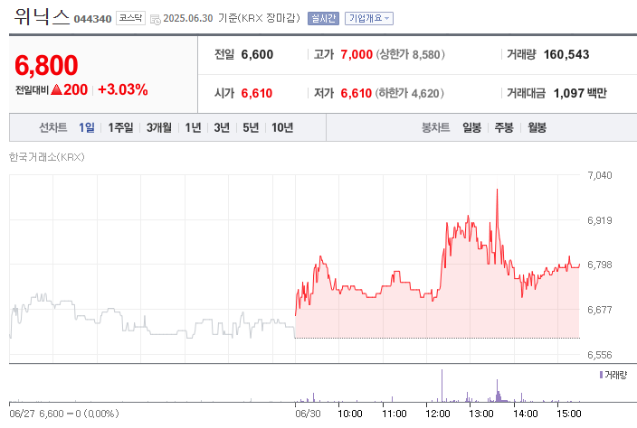 장마&middot;태풍 수혜주