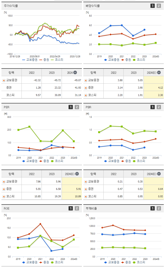 교보증권_섹터분석