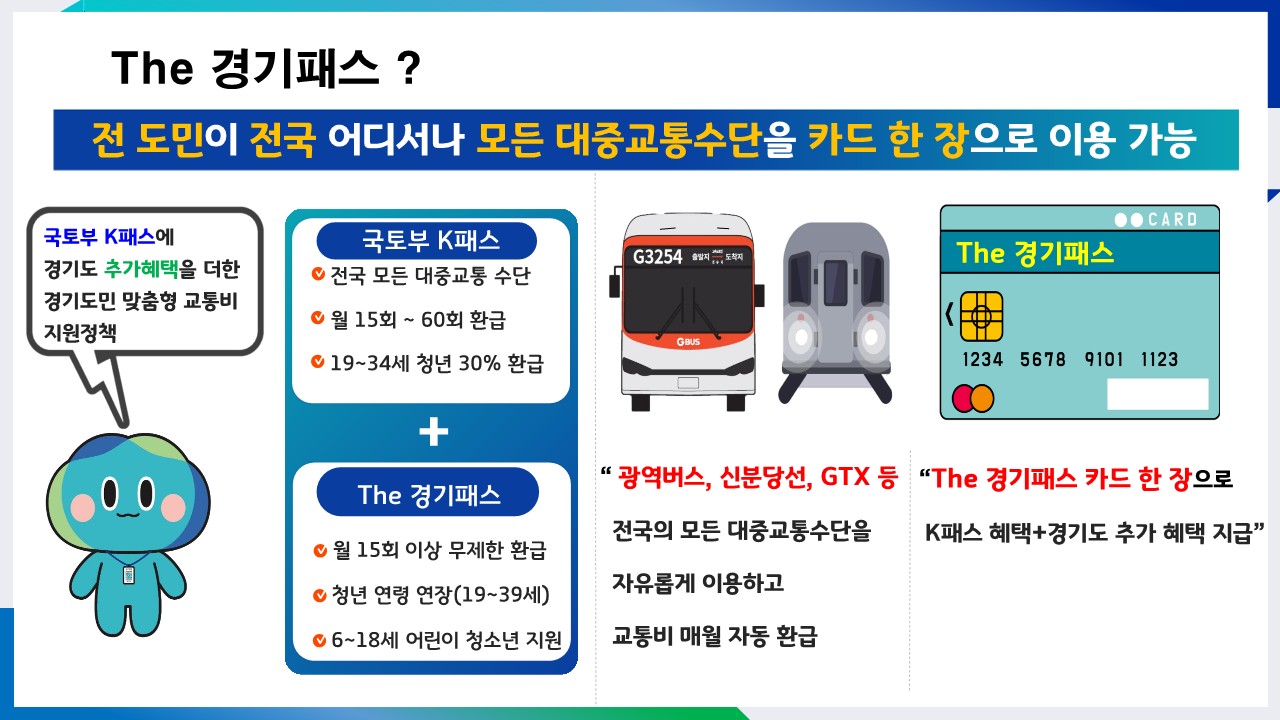 경기도 THE 더 경기패스 혜택 대상 환급 할인 기간 신청 방법