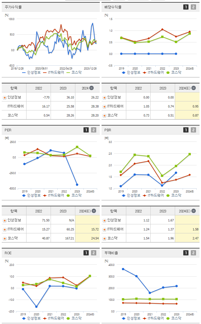 인성정보_섹터분석