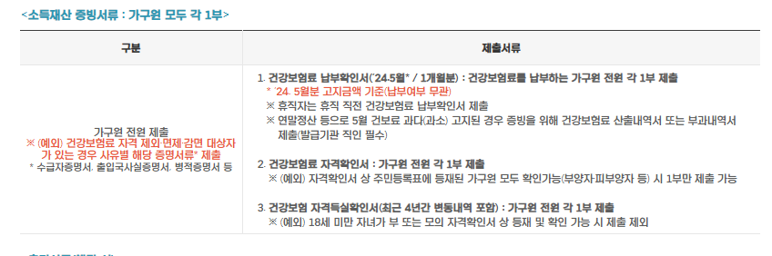 청년노동자통장 소득재산 증빙서류