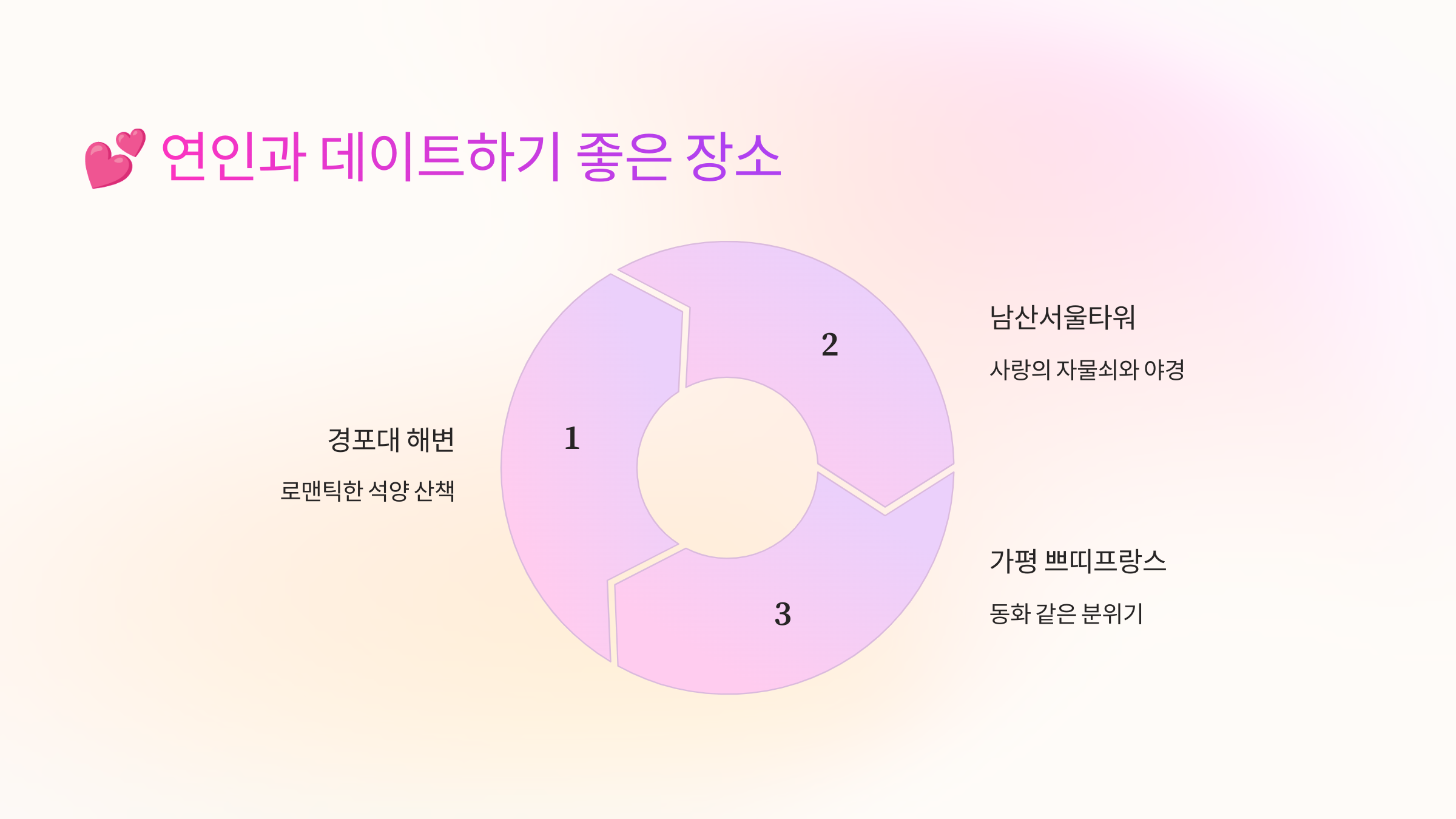 💕 연인과 데이트하기 좋은 장소