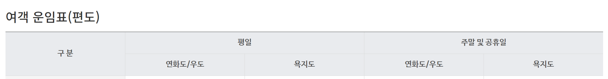 연화도 배시간, 통영 연화도 배시간표 알아보기