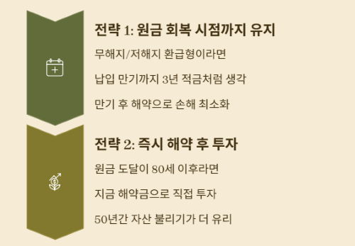 종신보험 유지 고민! 해지와 투자 중 현명한 선택은?