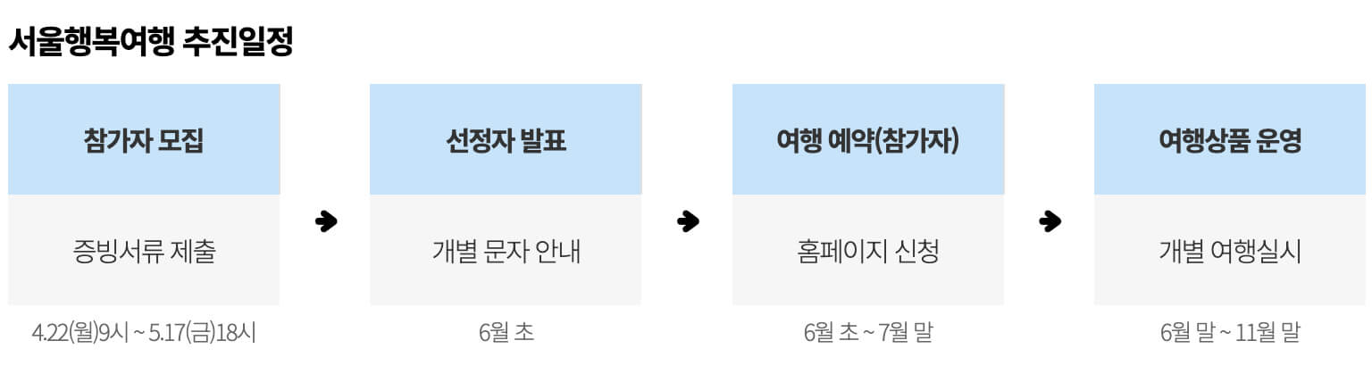 서울행복여행 일정