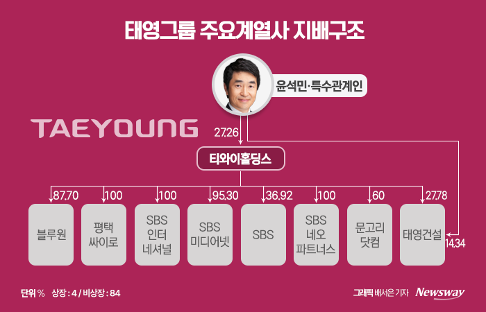 우려가 현실로...태영건설, 워크아웃 임박