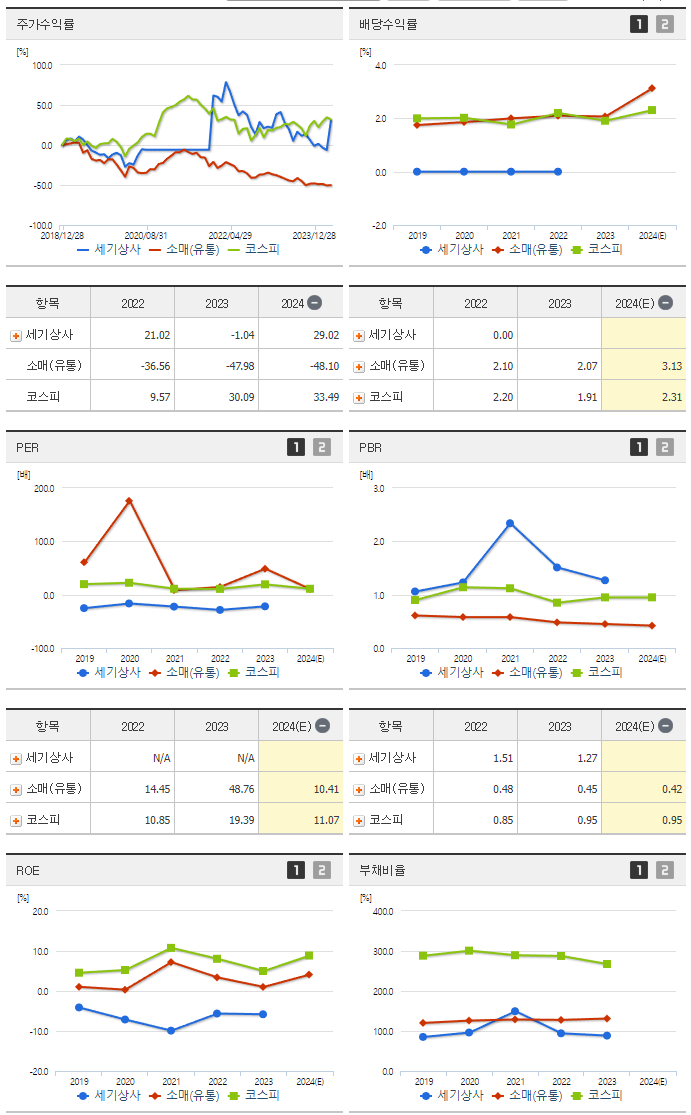 세기상사_섹터분석