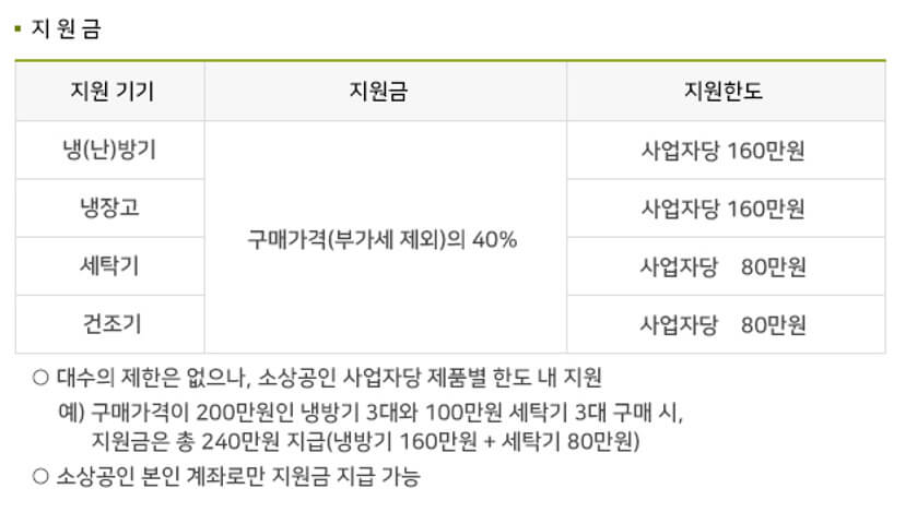 소상공인 고효율기기 지원사업