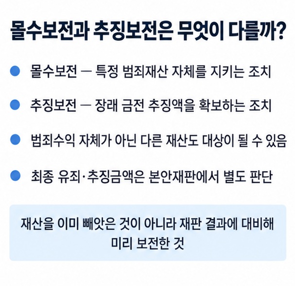 특정 재산 자체를 보전하는 몰수보전과 장래 추징금 집행을 위해 재산 처분을 제한하는 추징보전의 차이를 사례로 비교한 인포그래픽