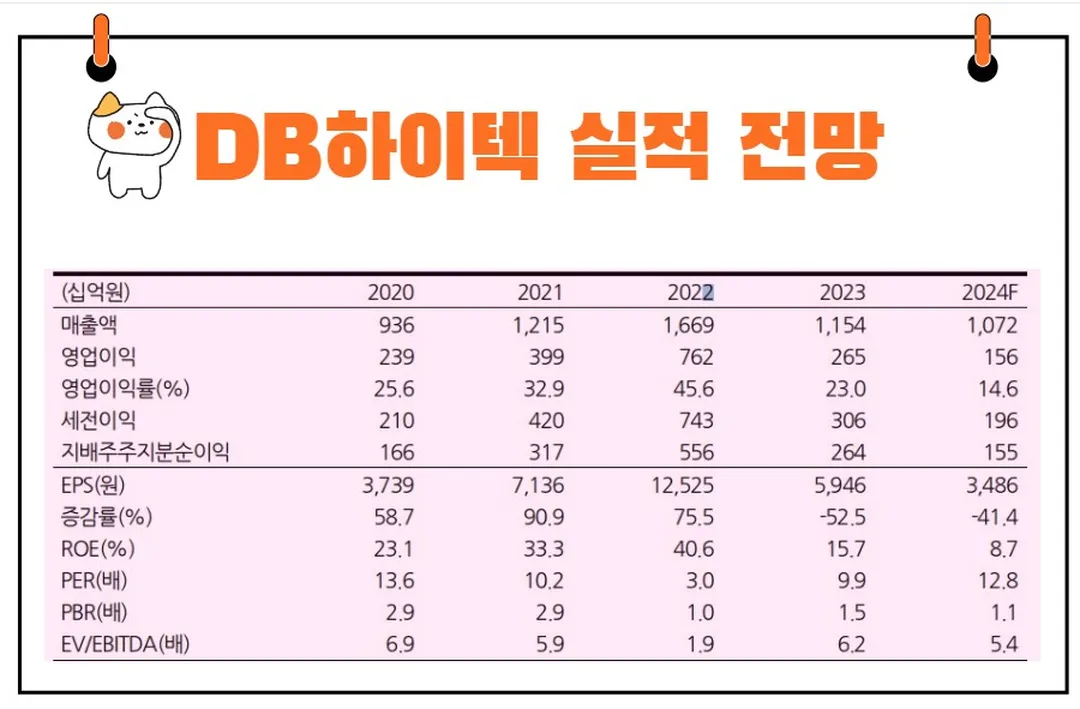 DB하이텍 실적전망