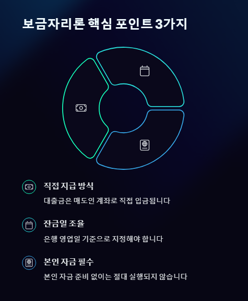 보금자리론 핵심 포인트 3가지