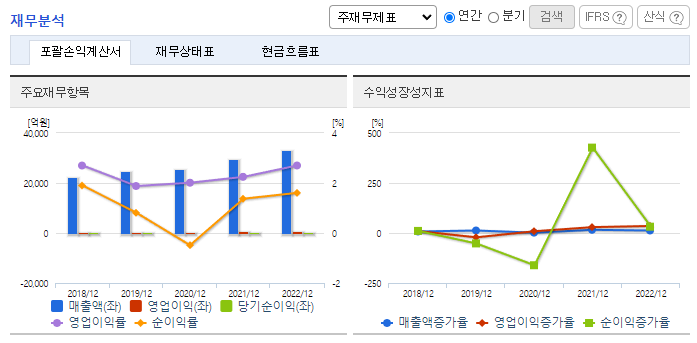 SPC삼립_재무분석