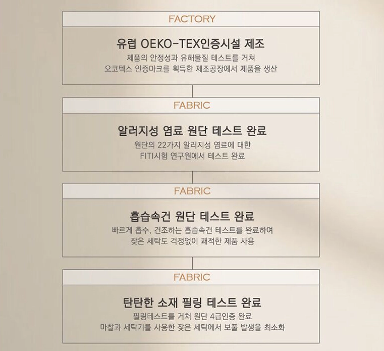 더플레오 더블라인 호텔식 워싱 침구 풀세트