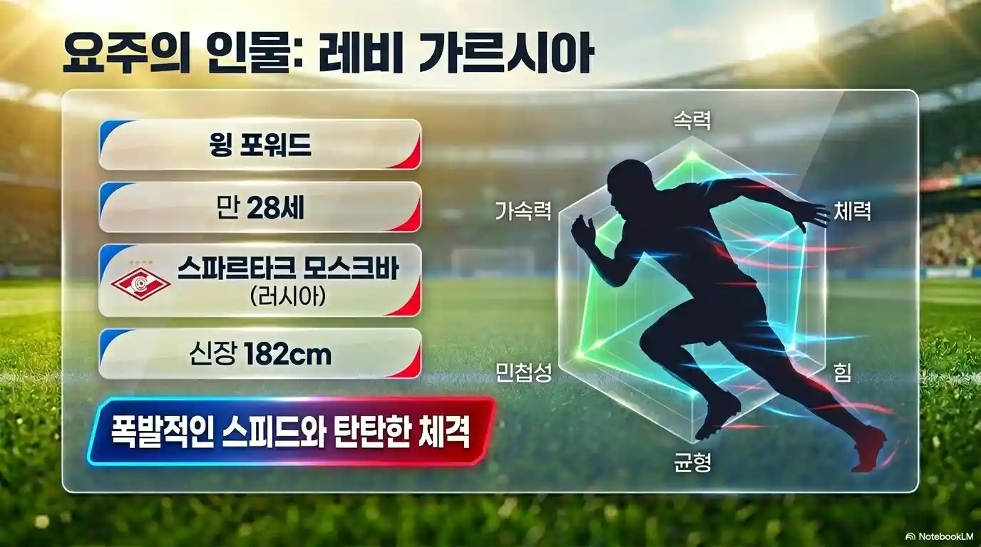 트리니다드토바고 주요 선수 레비 가르시아