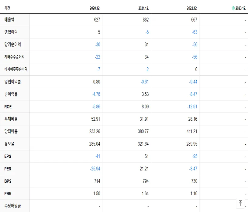 주연테크 재무제표