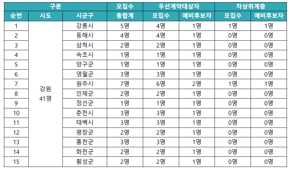 동행복권 판매인 모집수