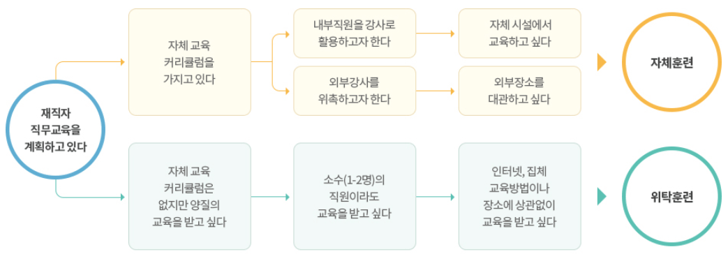 사업주 직업능력