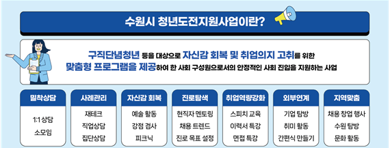 수원시 청년도전 지원사업
