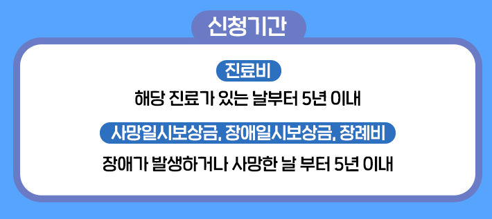 의약품부작용피해구제